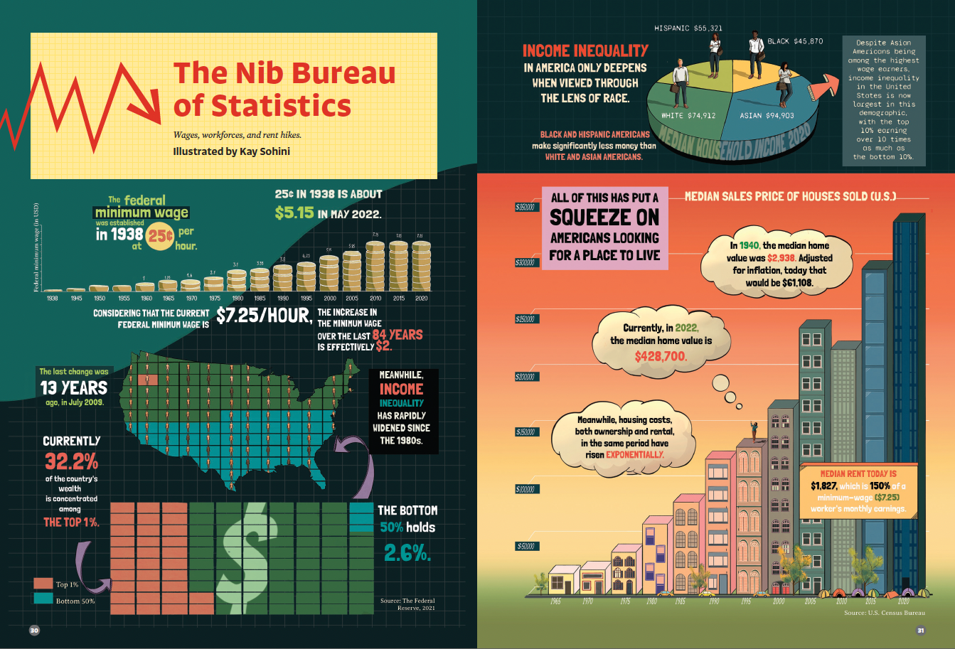 "Wages, workforces, and rent hikes" by Kay Sohini for The Nib.